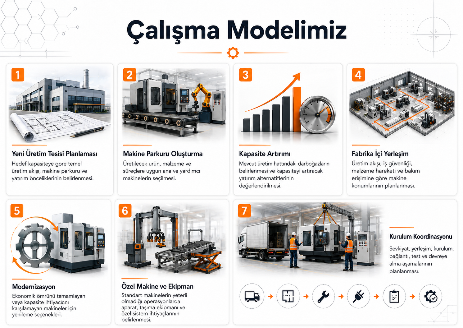 AcerTech çalışma modeli